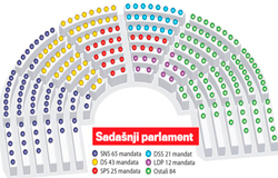 izbori2014-PARLAMENT-SRBIJE